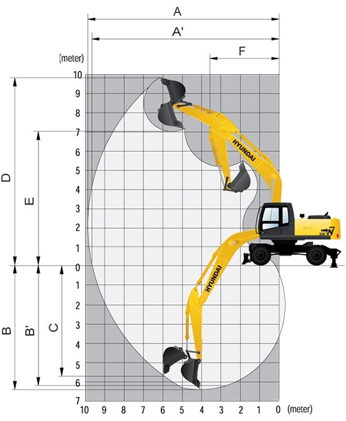 рабочая зона Hyundai R210W-9S